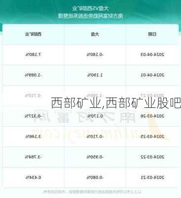 西部矿业,西部矿业股吧-第1张图片-奥莱旅游网