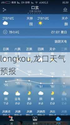 longkou,龙口天气预报-第1张图片-奥莱旅游网