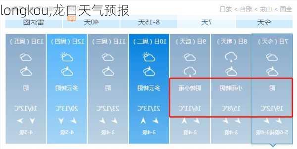 longkou,龙口天气预报-第2张图片-奥莱旅游网