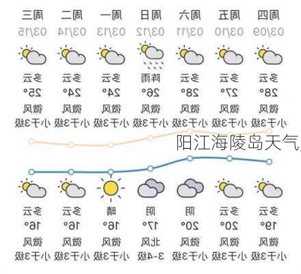 阳江海陵岛天气,-第2张图片-奥莱旅游网