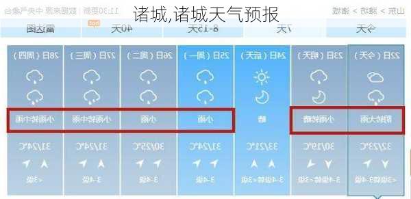 诸城,诸城天气预报-第2张图片-奥莱旅游网