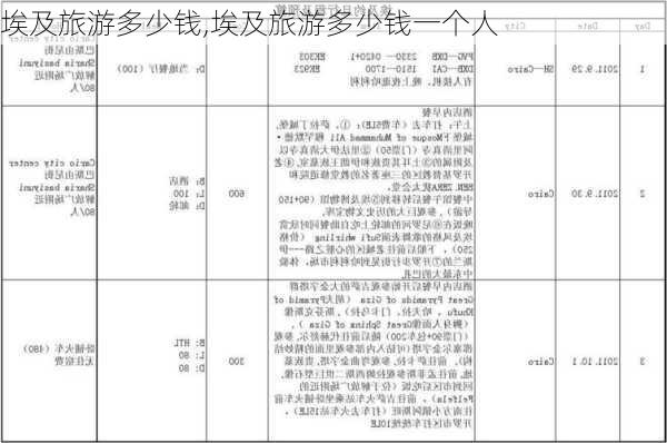 埃及旅游多少钱,埃及旅游多少钱一个人-第2张图片-奥莱旅游网