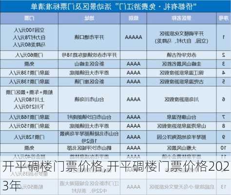 开平碉楼门票价格,开平碉楼门票价格2023年-第1张图片-奥莱旅游网