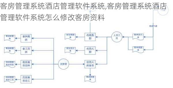 客房管理系统酒店管理软件系统,客房管理系统酒店管理软件系统怎么修改客房资料-第3张图片-奥莱旅游网