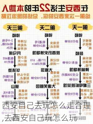 西安自己去玩怎么走合理,去西安自己玩怎么玩-第3张图片-奥莱旅游网