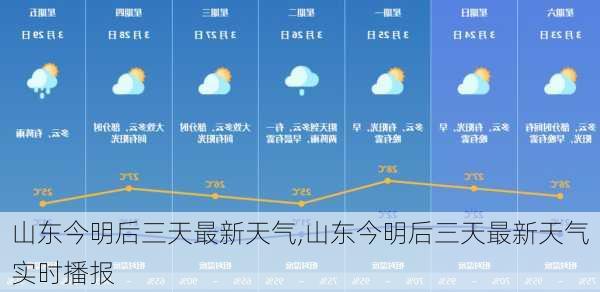 山东今明后三天最新天气,山东今明后三天最新天气实时播报-第2张图片-奥莱旅游网