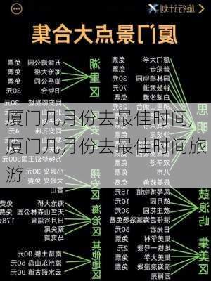 厦门几月份去最佳时间,厦门几月份去最佳时间旅游-第1张图片-奥莱旅游网