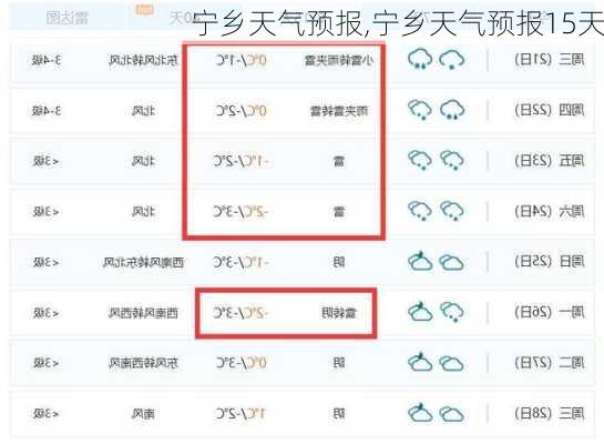 宁乡天气预报,宁乡天气预报15天