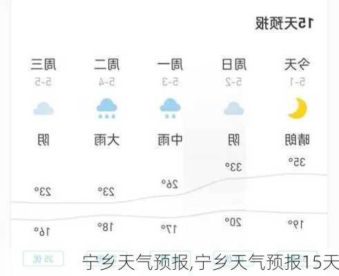 宁乡天气预报,宁乡天气预报15天-第2张图片-奥莱旅游网