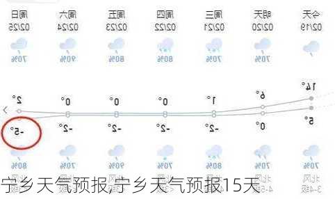 宁乡天气预报,宁乡天气预报15天-第3张图片-奥莱旅游网