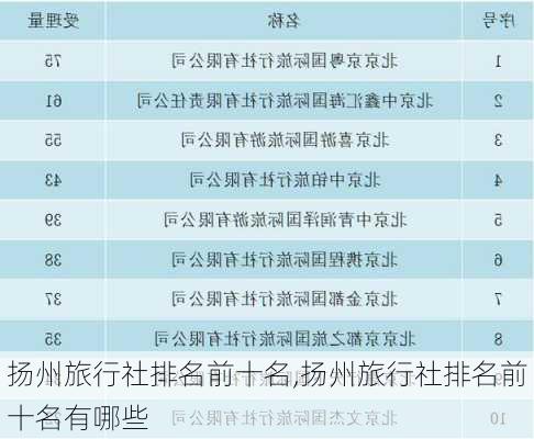 扬州旅行社排名前十名,扬州旅行社排名前十名有哪些-第2张图片-奥莱旅游网