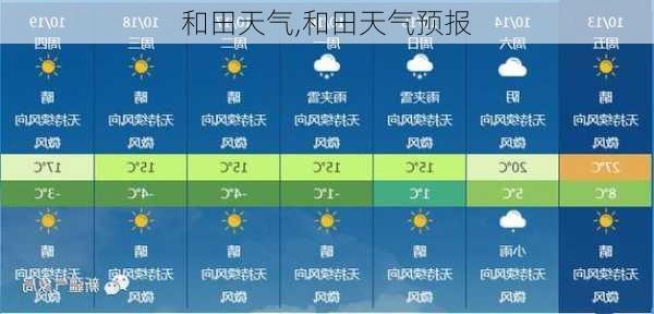 和田天气,和田天气预报-第3张图片-奥莱旅游网