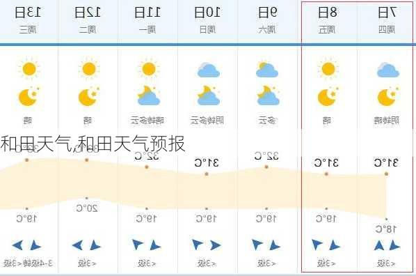 和田天气,和田天气预报-第1张图片-奥莱旅游网