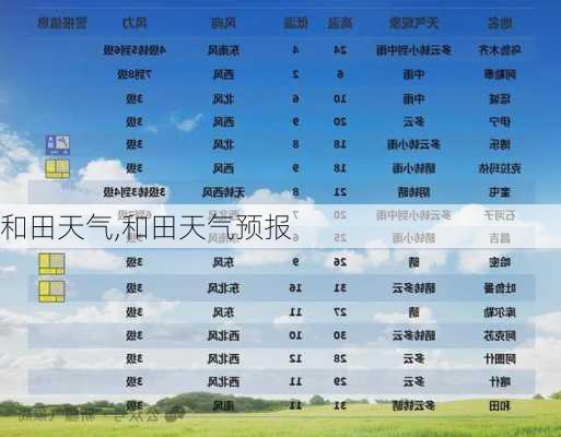 和田天气,和田天气预报-第2张图片-奥莱旅游网