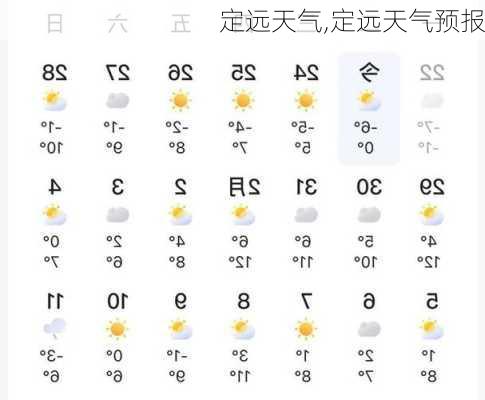 定远天气,定远天气预报-第2张图片-奥莱旅游网