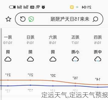 定远天气,定远天气预报