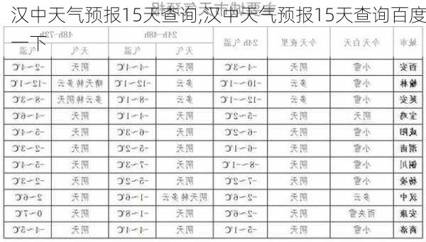 汉中天气预报15天查询,汉中天气预报15天查询百度一下