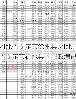 河北省保定市徐水县,河北省保定市徐水县的邮政编码-第2张图片-奥莱旅游网