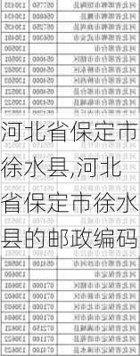 河北省保定市徐水县,河北省保定市徐水县的邮政编码-第3张图片-奥莱旅游网