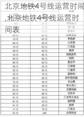 北京地铁4号线运营时间,北京地铁4号线运营时间表-第3张图片-奥莱旅游网