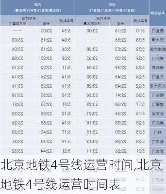 北京地铁4号线运营时间,北京地铁4号线运营时间表-第2张图片-奥莱旅游网