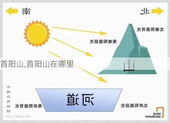 首阳山,首阳山在哪里-第2张图片-奥莱旅游网