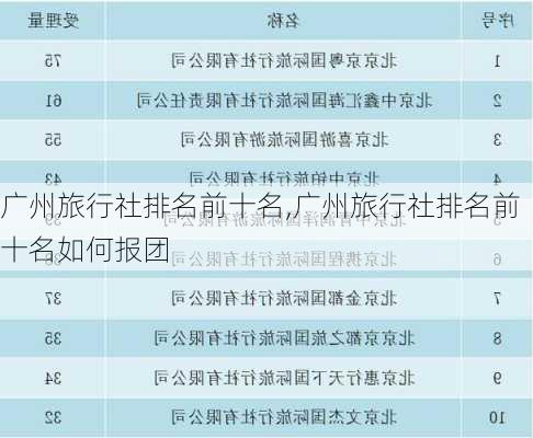 广州旅行社排名前十名,广州旅行社排名前十名如何报团-第1张图片-奥莱旅游网