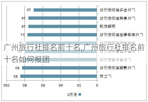 广州旅行社排名前十名,广州旅行社排名前十名如何报团-第2张图片-奥莱旅游网