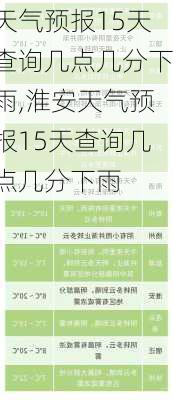 天气预报15天查询几点几分下雨,淮安天气预报15天查询几点几分下雨-第2张图片-奥莱旅游网