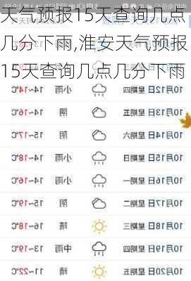 天气预报15天查询几点几分下雨,淮安天气预报15天查询几点几分下雨-第3张图片-奥莱旅游网