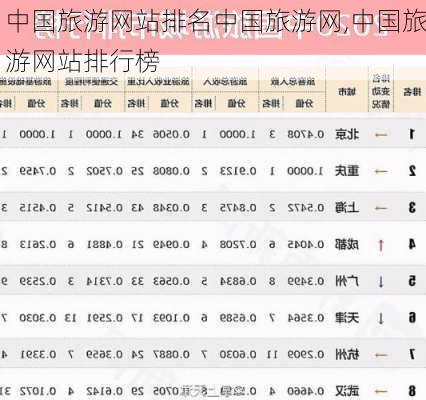 中国旅游网站排名中国旅游网,中国旅游网站排行榜-第2张图片-奥莱旅游网