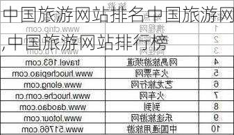 中国旅游网站排名中国旅游网,中国旅游网站排行榜-第1张图片-奥莱旅游网