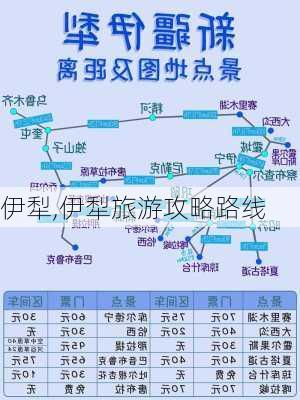 伊犁,伊犁旅游攻略路线-第3张图片-奥莱旅游网