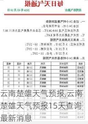 云南楚雄天气预报,云南楚雄天气预报15天查询最新消息-第2张图片-奥莱旅游网