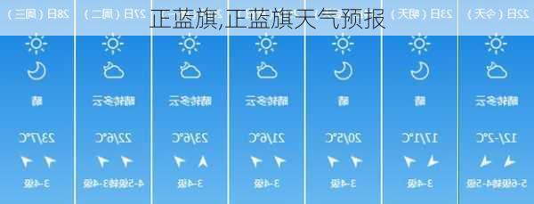 正蓝旗,正蓝旗天气预报-第1张图片-奥莱旅游网