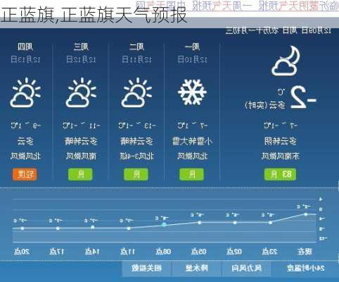 正蓝旗,正蓝旗天气预报-第3张图片-奥莱旅游网