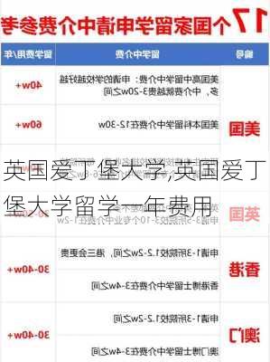 英国爱丁堡大学,英国爱丁堡大学留学一年费用-第2张图片-奥莱旅游网