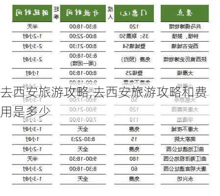 去西安旅游攻略,去西安旅游攻略和费用是多少-第1张图片-奥莱旅游网