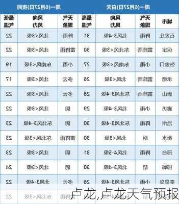 卢龙,卢龙天气预报-第3张图片-奥莱旅游网