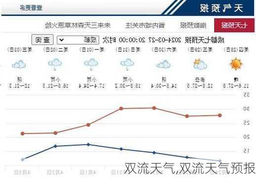 双流天气,双流天气预报-第1张图片-奥莱旅游网