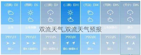 双流天气,双流天气预报-第3张图片-奥莱旅游网