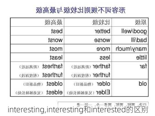 interesting,interesting和interested的区别-第2张图片-奥莱旅游网