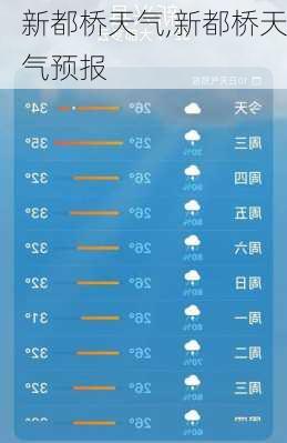 新都桥天气,新都桥天气预报-第2张图片-奥莱旅游网