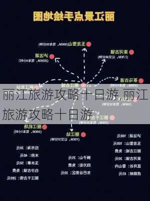 丽江旅游攻略十日游,丽江旅游攻略十日游