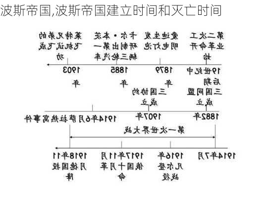 波斯帝国,波斯帝国建立时间和灭亡时间-第2张图片-奥莱旅游网