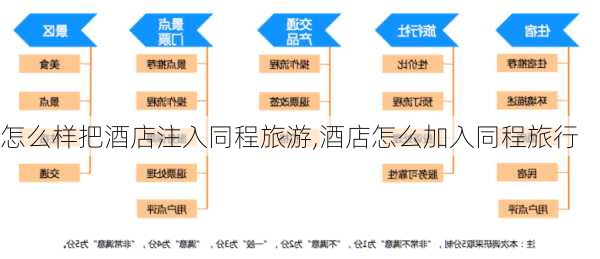 怎么样把酒店注入同程旅游,酒店怎么加入同程旅行-第1张图片-奥莱旅游网