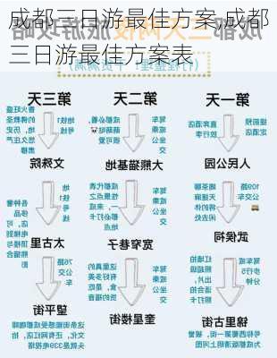 成都三日游最佳方案,成都三日游最佳方案表