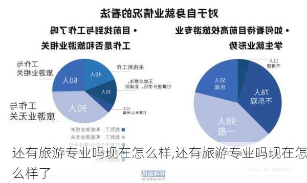 还有旅游专业吗现在怎么样,还有旅游专业吗现在怎么样了-第3张图片-奥莱旅游网