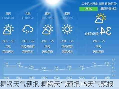 舞钢天气预报,舞钢天气预报15天气预报