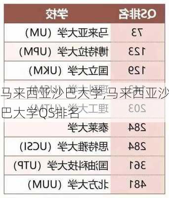 马来西亚沙巴大学,马来西亚沙巴大学QS排名-第2张图片-奥莱旅游网